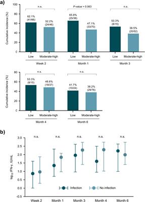 Performance of a Global Functional Assay Based on Interferon-γ Release to Predict Infectious Complications and Cancer After Kidney Transplantation